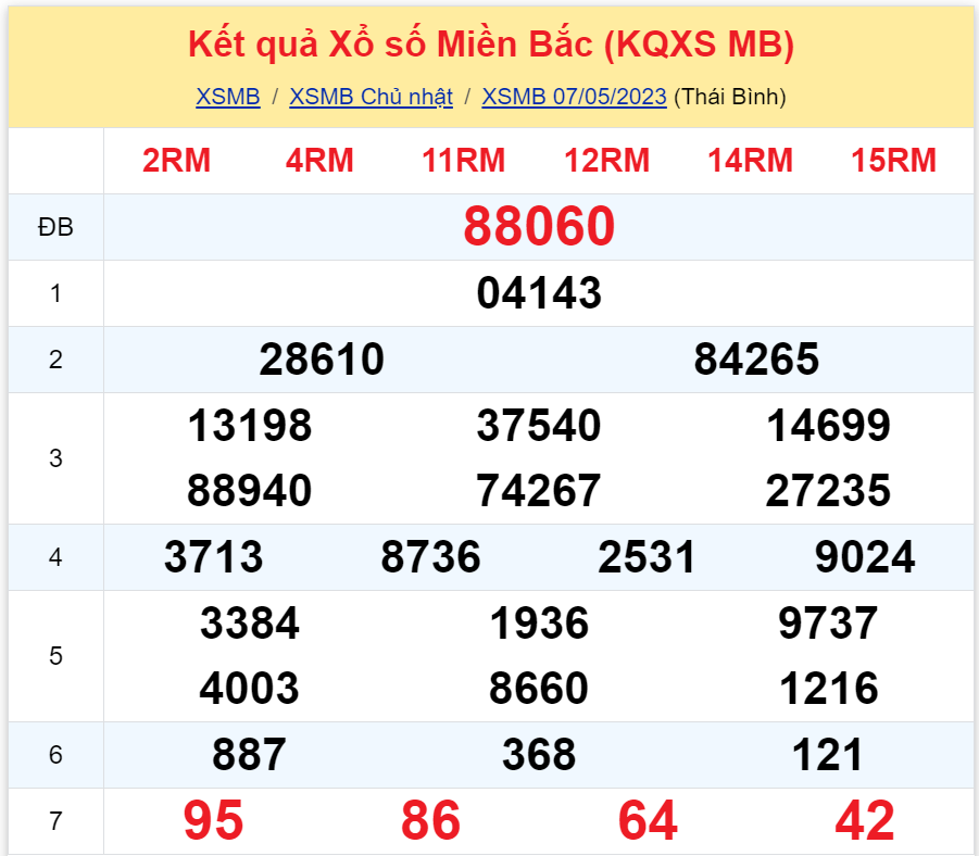 Bình luận KQXSMB 07052023 đặc biệt chuyển qua lớn hơn 50 2