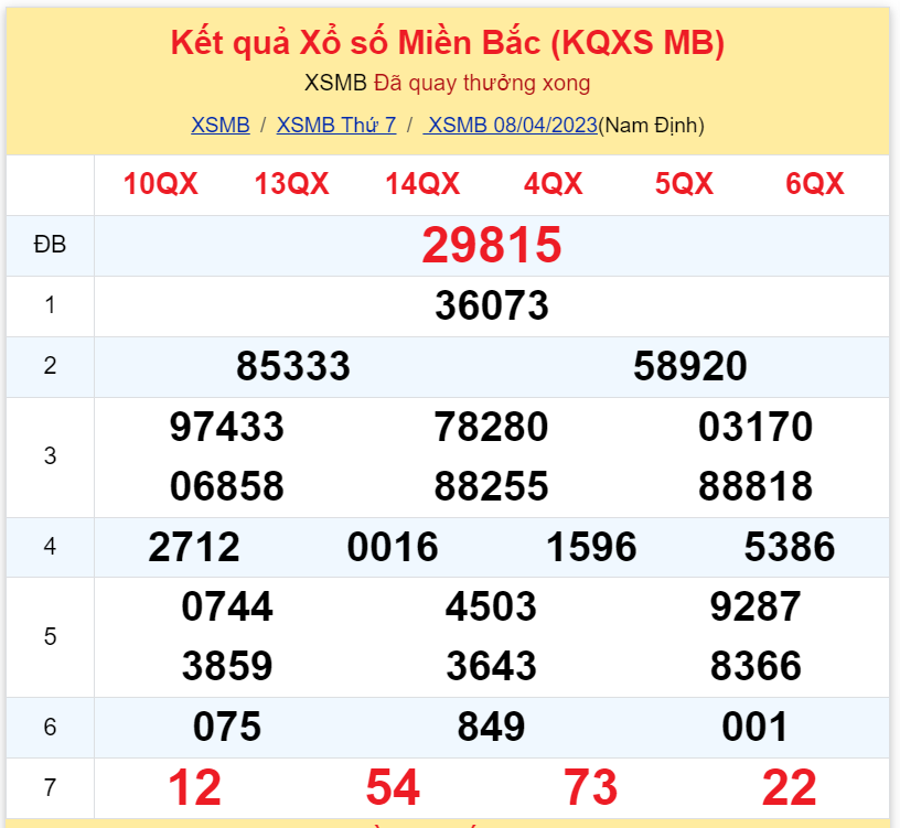 Bình luận KQXSMB 08042023 đặc biệt tiếp tục nhỏ hơn 50 2
