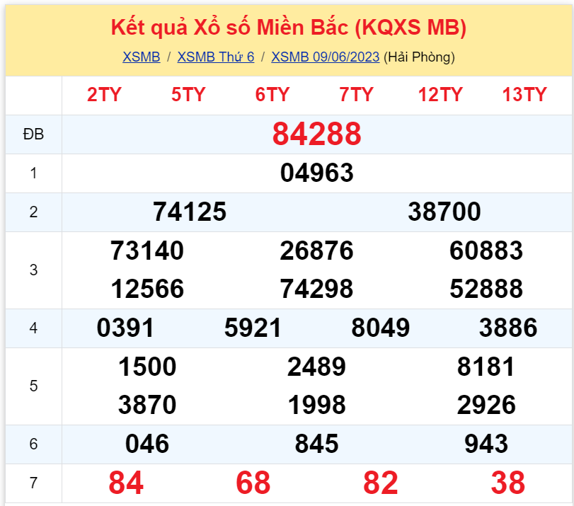 Bình luận KQXSMB 09062023 đặc biệt là kép 88 2