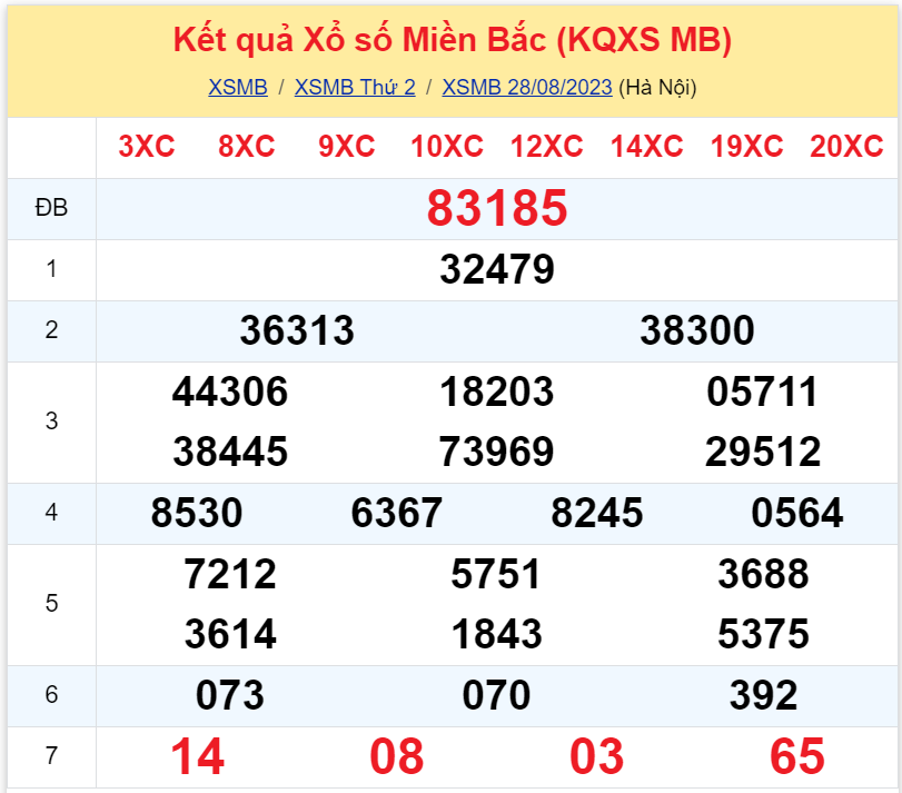 Bình luận KQXSMB 28082023 đặc biệt chuyển qua lớn hơn 50 3