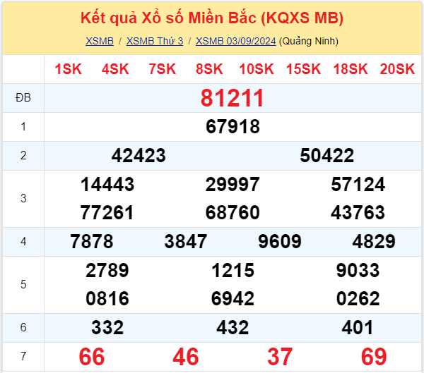 kqxsmb 3-9