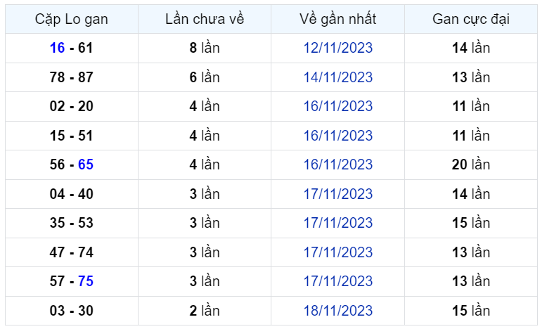 Bình luận KQXSMB 21112023 hôm nay có 13 xuất hiện 3 lần 2