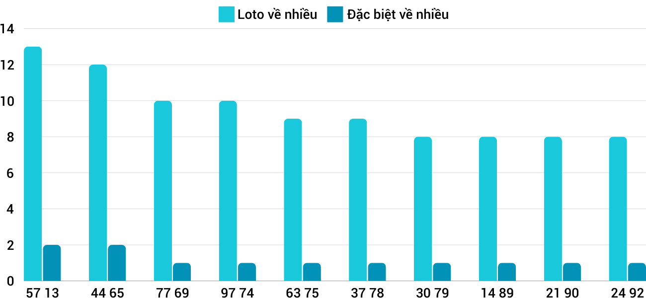 loto nhieu it xstth 211024