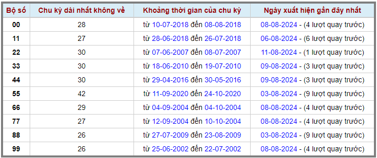 Loto kép XSMB 1282024 - Phân tích lô kép XSMB Thứ 2 hôm nay 2