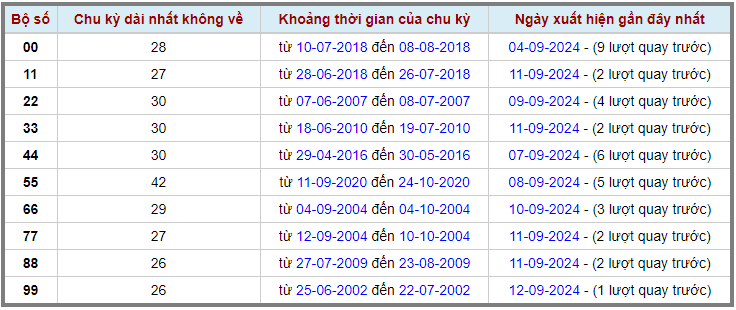 Loto kép XSMB 1392024 - Phân tích lô kép XSMB Thứ 6 hôm nay 2