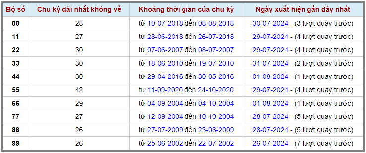 Loto kép XSMB 282024 - Phân tích lô kép XSMB Thứ 6 hôm nay 2