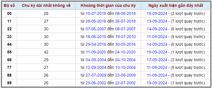 Loto kép XSMB 2092024 - Phân tích lô kép XSMB Thứ 6 hôm nay 2