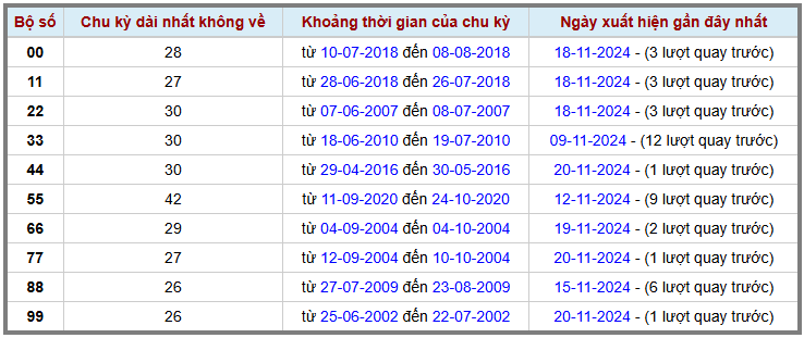 Loto kép XSMB 21112024 - Phân tích lô kép XSMB Thứ 5 hôm nay 2