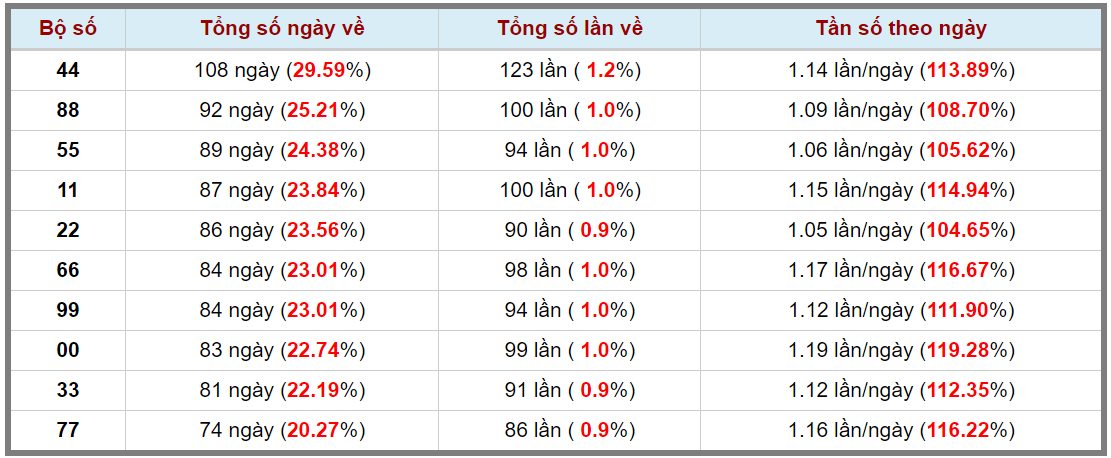 Loto kép XSMB 02022024 - Phân tích lô kép XSMB Thứ 6 hôm nay 3