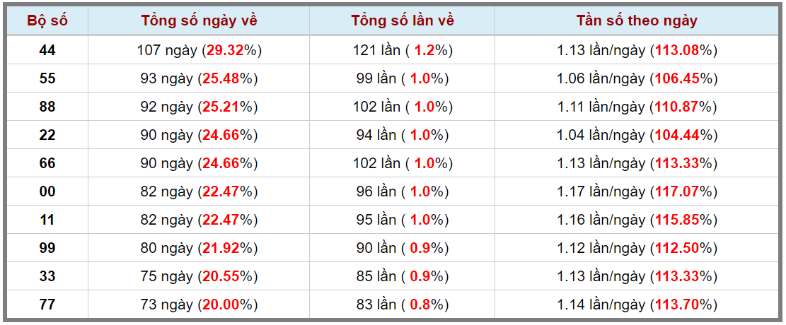 Loto kép XSMB 07012024 - Phân tích lô kép XSMB Chủ nhật hôm nay 3