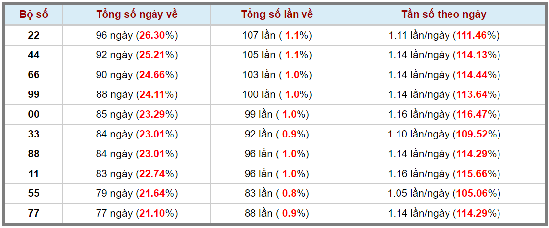 Loto kép XSMB 01062024 - Phân tích lô kép XSMB Thứ 7 hôm nay 3