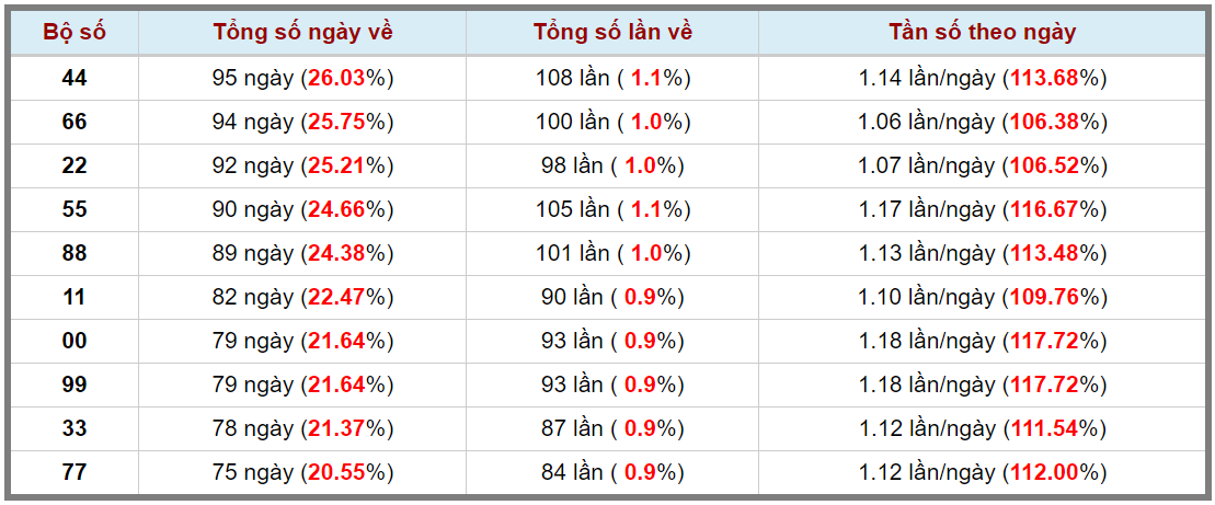 Loto kép XSMB 01082023 - Phân tích lô kép XSMB Thứ 3 hôm nay 3