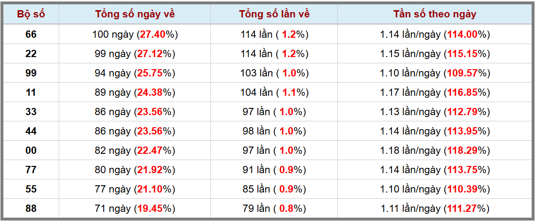 Loto kép XSMB 10112024 - Phân tích lô kép XSMB Chủ nhật hôm nay 3