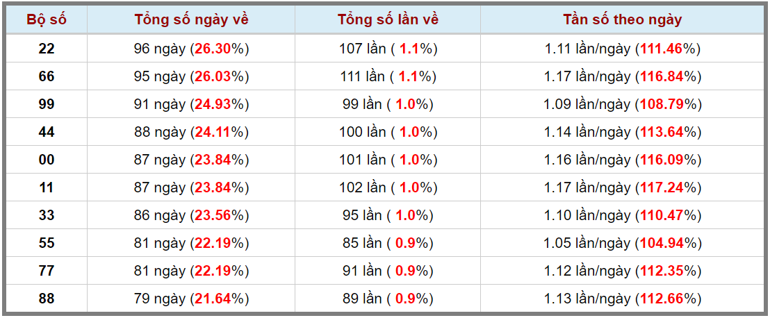 Loto kép XSMB 12072024 - Phân tích lô kép XSMB Thứ 6 hôm nay 3