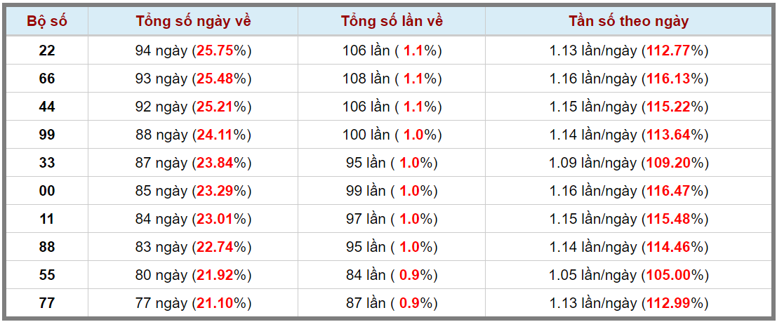 Loto kép XSMB 12062024 - Phân tích lô kép XSMB Thứ 4 hôm nay 3