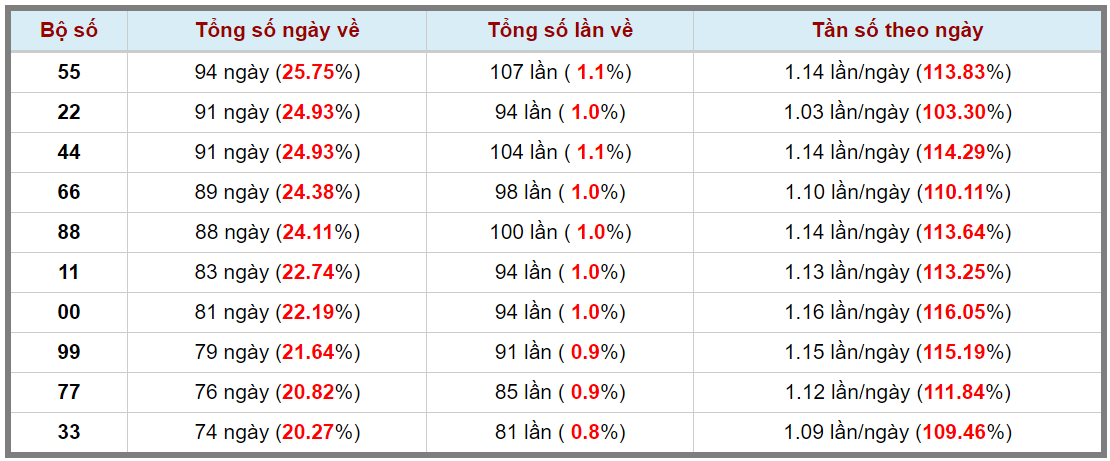 Loto kép XSMB 12092023 - Phân tích lô kép XSMB Thứ 3 hôm nay 3