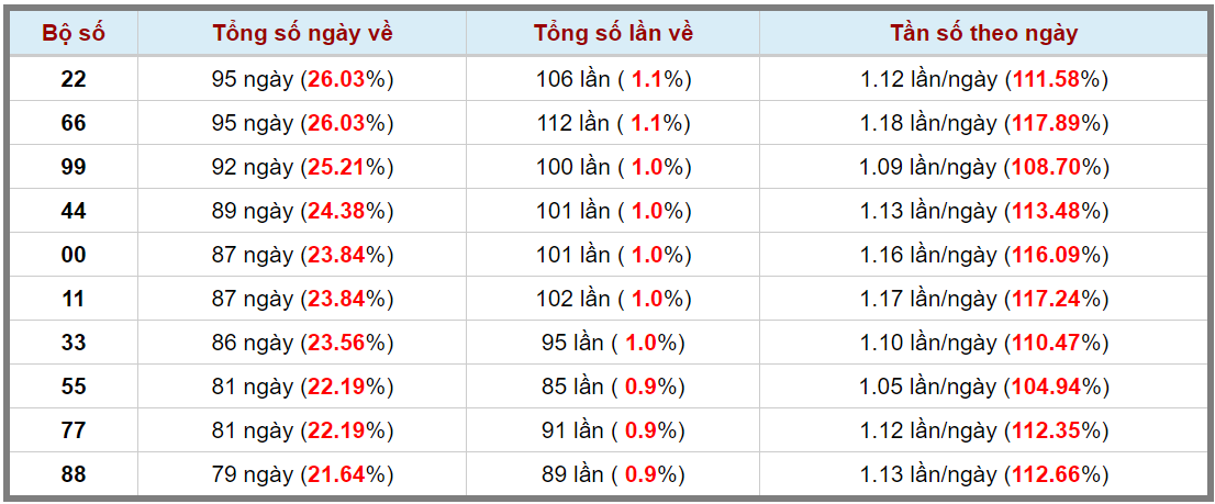 Loto kép XSMB 13072024 - Phân tích lô kép XSMB Thứ 7 hôm nay 3