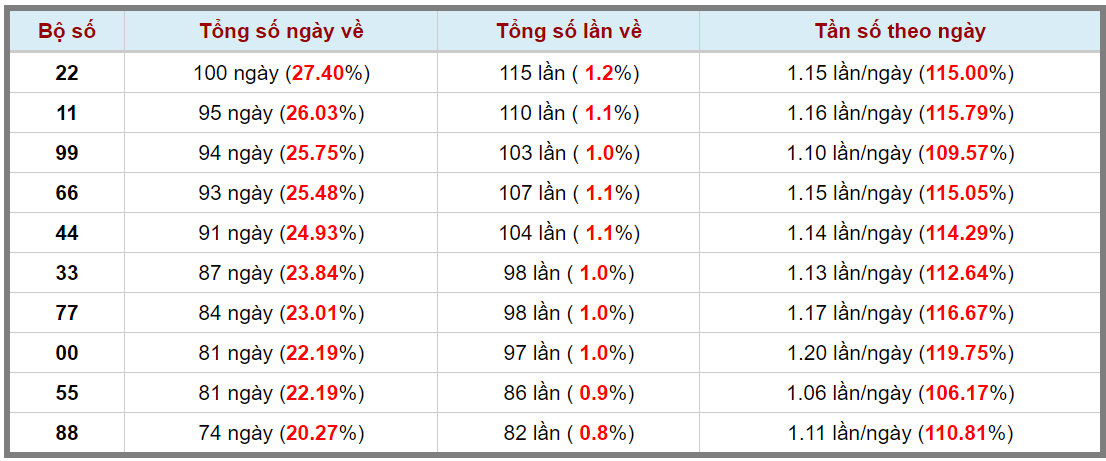 Loto kép XSMB 13102024 - Phân tích lô kép XSMB Chủ nhật hôm nay 3