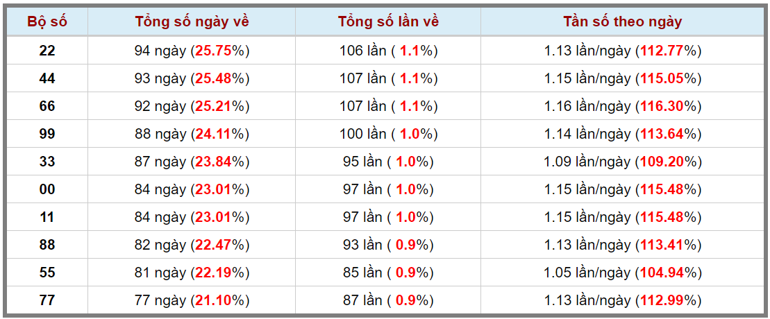 Loto kép XSMB 13062024 - Phân tích lô kép XSMB Thứ 5 hôm nay 3