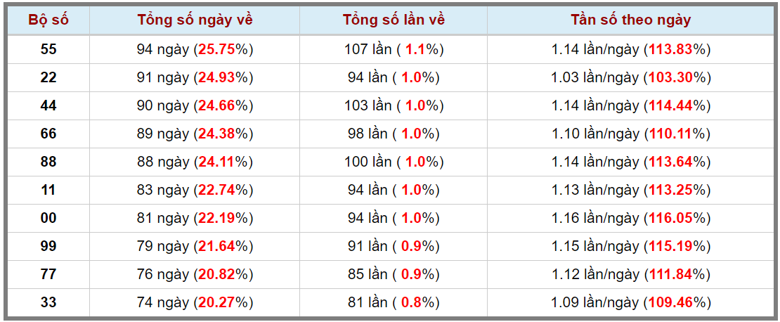 Loto kép XSMB 13092023 - Phân tích lô kép XSMB Thứ 4 hôm nay 3