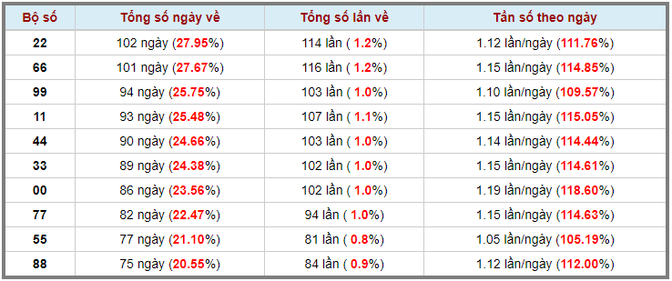 Loto kép XSMB 1392024 - Phân tích lô kép XSMB Thứ 6 hôm nay 3