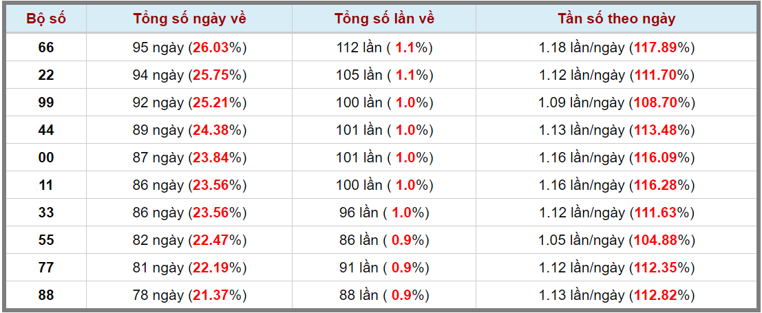 Loto kép XSMB 14072024 - Phân tích lô kép XSMB Chủ nhật hôm nay 3