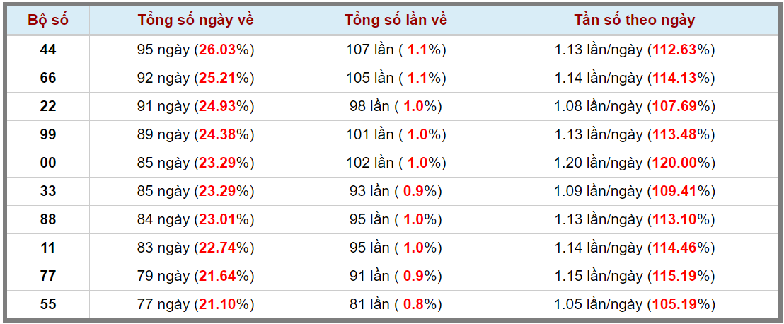 Loto kép XSMB 14052024 - Phân tích lô kép XSMB Thứ 3 hôm nay 3