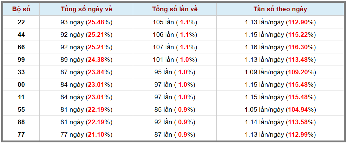 Loto kép XSMB 14062024 - Phân tích lô kép XSMB Thứ 6 hôm nay 3