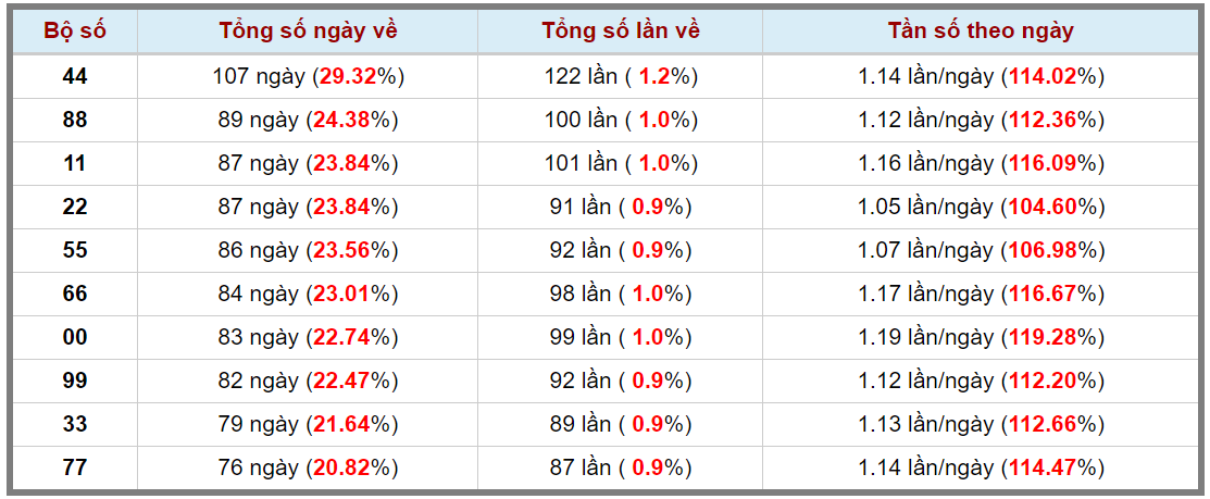 Loto kép XSMB 15022024 - Phân tích lô kép XSMB Thứ 5 hôm nay 3