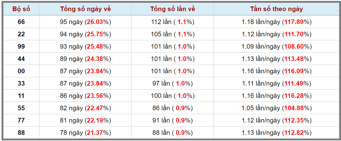 Loto kép XSMB 15072024 - Phân tích lô kép XSMB Thứ 2 hôm nay 3