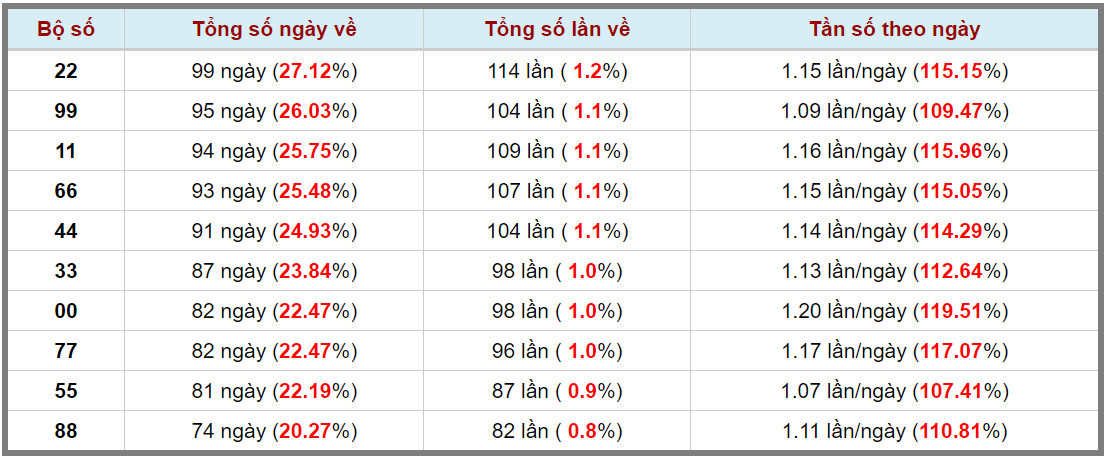 Loto kép XSMB 15102024 - Phân tích lô kép XSMB Thứ 3 hôm nay 3