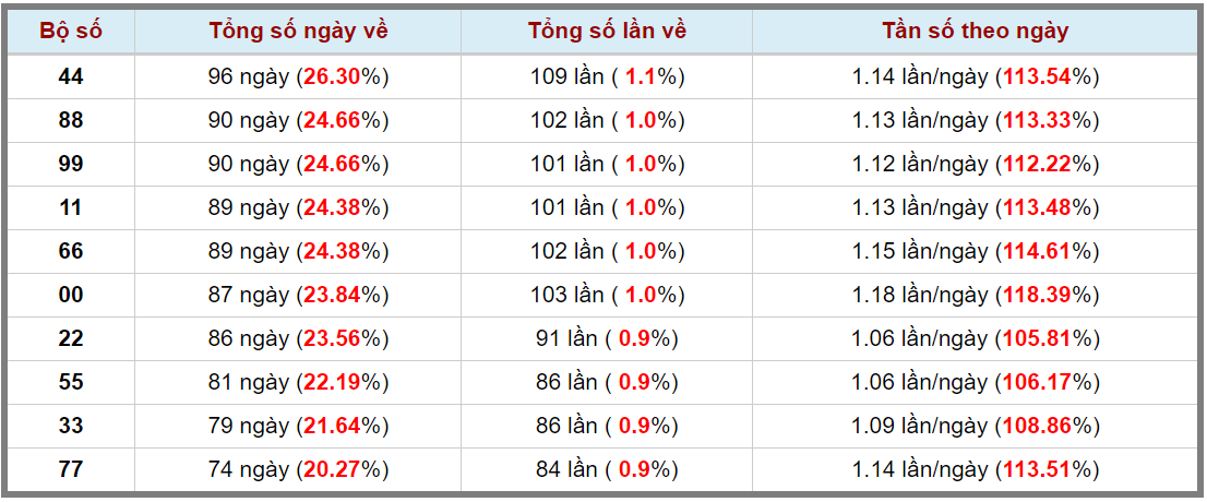 Loto kép XSMB 15042024 - Phân tích lô kép XSMB Thứ 2 hôm nay 3