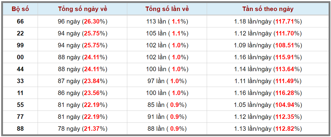 Loto kép XSMB 16072024 - Phân tích lô kép XSMB Thứ 3 hôm nay 3