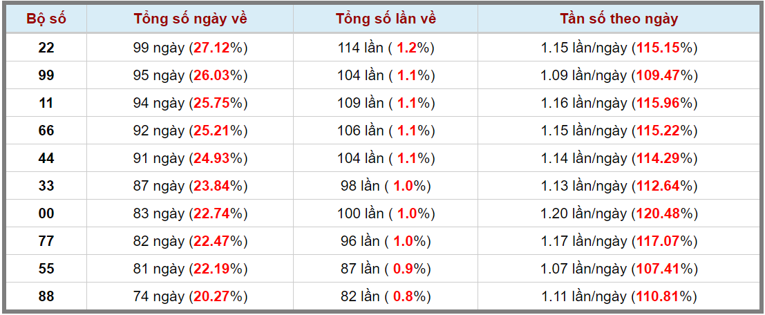 Loto kép XSMB 16102024 - Phân tích lô kép XSMB Thứ 4 hôm nay 3