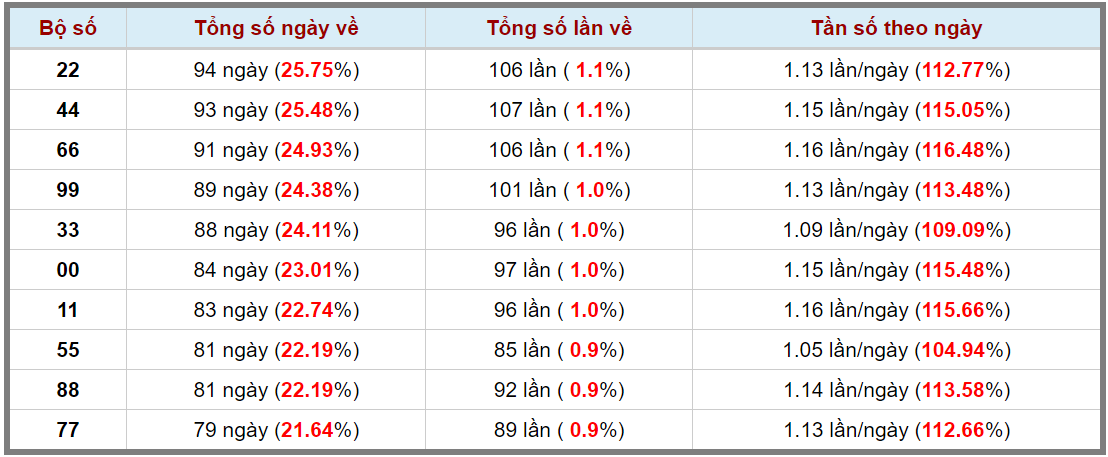 Loto kép XSMB 16062024 - Phân tích lô kép XSMB Chủ nhật hôm nay 3