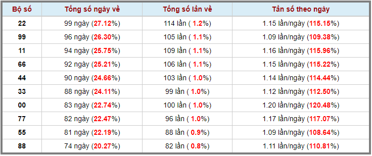 Loto kép XSMB 17102024 - Phân tích lô kép XSMB Thứ 5 hôm nay 3