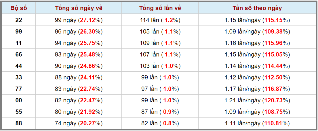 Loto kép XSMB 18102024 - Phân tích lô kép XSMB Thứ 6 hôm nay 3