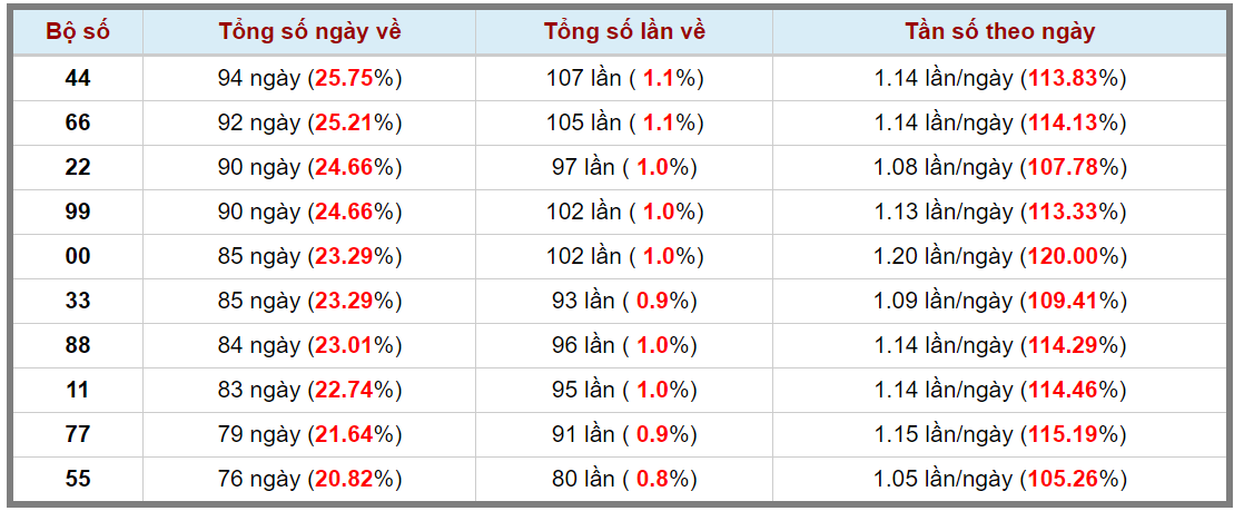 Loto kép XSMB 17052024 - Phân tích lô kép XSMB Thứ 6 hôm nay 3