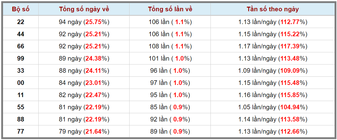 Loto kép XSMB 17062024 - Phân tích lô kép XSMB Thứ 2 hôm nay 3