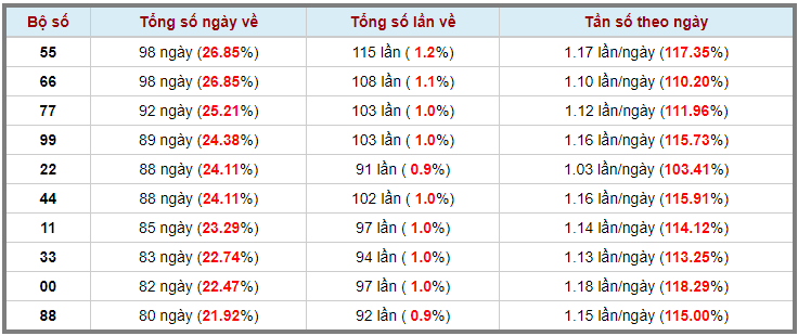 Loto kép XSMB 18042023 - Phân tích lô kép XSMB Thứ 3 hôm nay 3