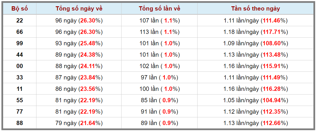 Loto kép XSMB 18072024 - Phân tích lô kép XSMB Thứ 5 hôm nay 3