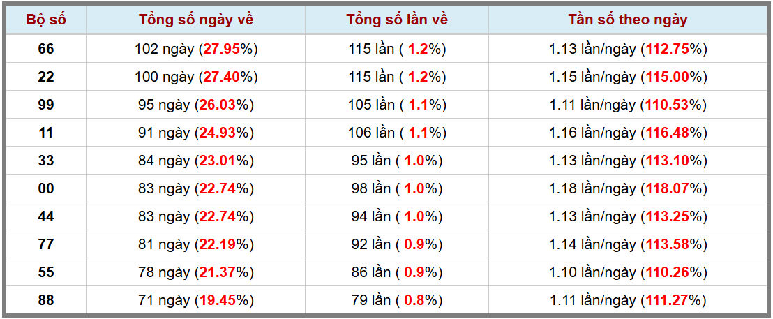 Loto kép XSMB 18112024 - Phân tích lô kép XSMB Thứ 2 hôm nay 3