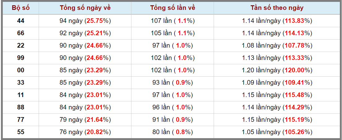 Loto kép XSMB 18052024 - Phân tích lô kép XSMB Thứ 7 hôm nay 3