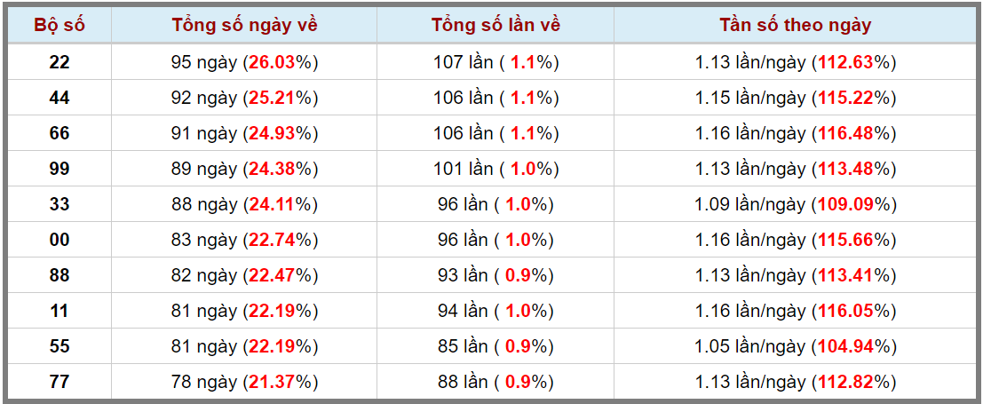 Loto kép XSMB 18062024 - Phân tích lô kép XSMB Thứ 3 hôm nay 3