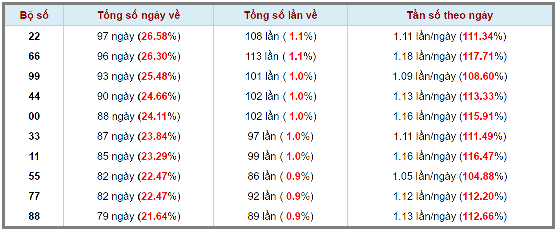 Loto kép XSMB 19072024 - Phân tích lô kép XSMB Thứ 6 hôm nay 3