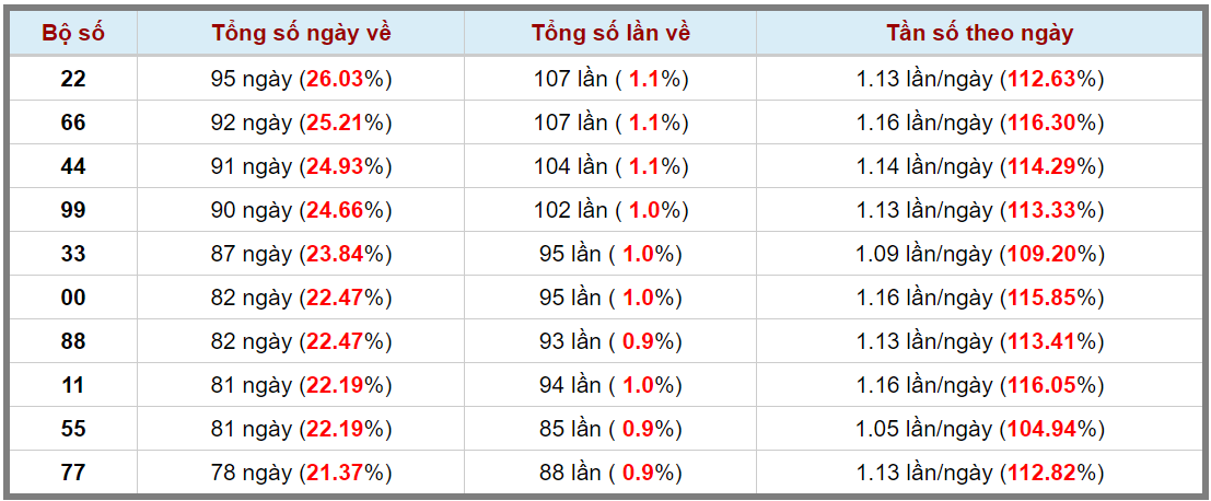 Loto kép XSMB 19062024 - Phân tích lô kép XSMB Thứ 4 hôm nay 3