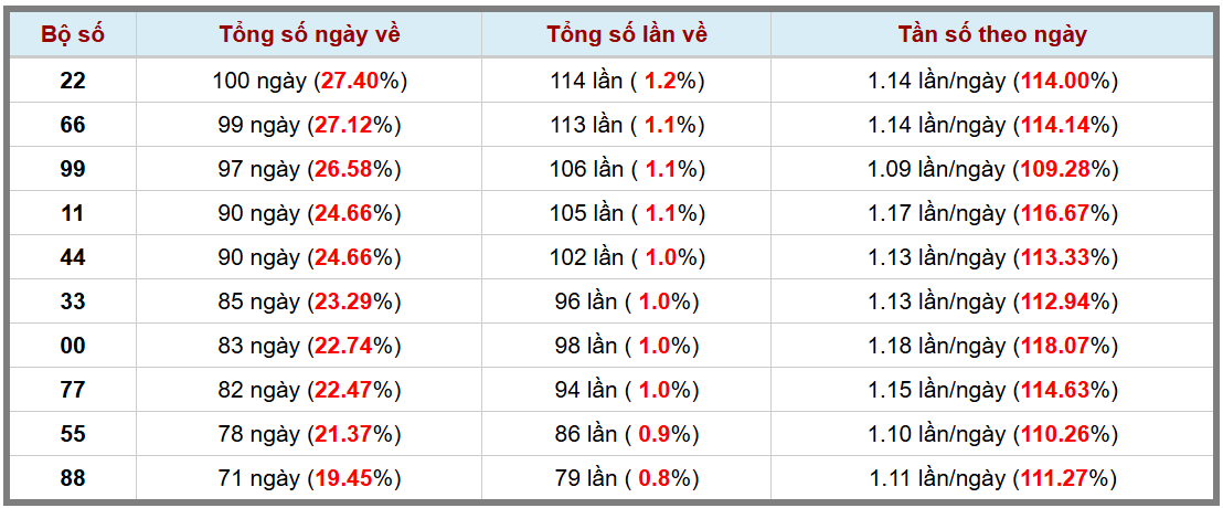 Loto kép XSMB 2112024 - Phân tích lô kép XSMB Thứ 7 hôm nay 3