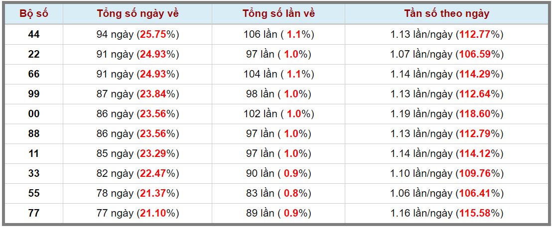 Loto kép XSMB 02052024 - Phân tích lô kép XSMB Thứ 5 hôm nay 3