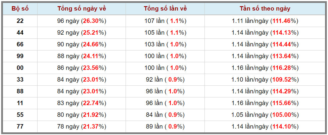 Loto kép XSMB 02062024 - Phân tích lô kép XSMB Chủ nhật hôm nay 3