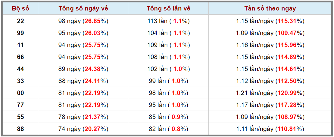 Loto kép XSMB 20102024 - Phân tích lô kép XSMB Chủ nhật hôm nay 3